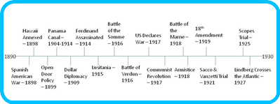 Sample Timeline