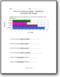 Bar Graphs